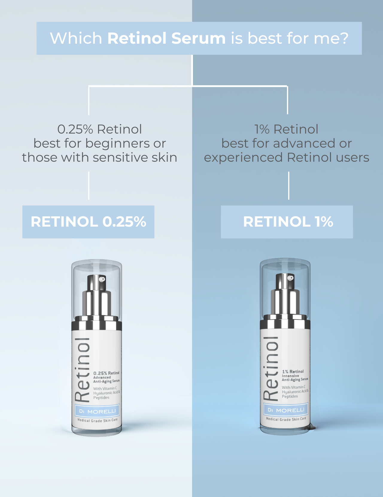 1% Retinol Serum